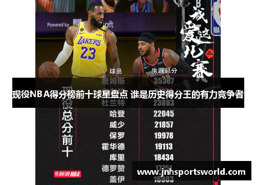 现役NBA得分榜前十球星盘点 谁是历史得分王的有力竞争者