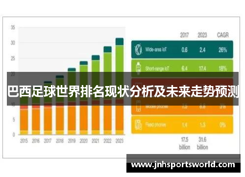 巴西足球世界排名现状分析及未来走势预测