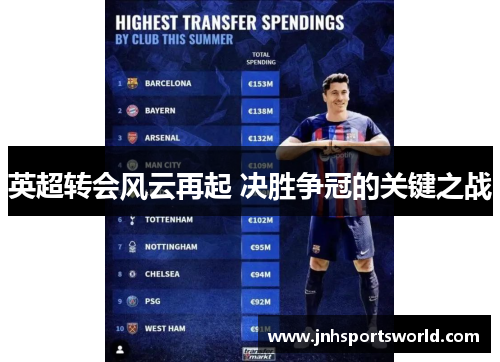 英超转会风云再起 决胜争冠的关键之战
