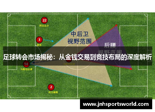 足球转会市场揭秘：从金钱交易到竞技布局的深度解析