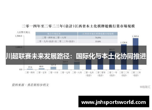 川超联赛未来发展路径：国际化与本土化协同推进
