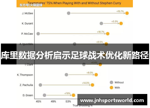 库里数据分析启示足球战术优化新路径